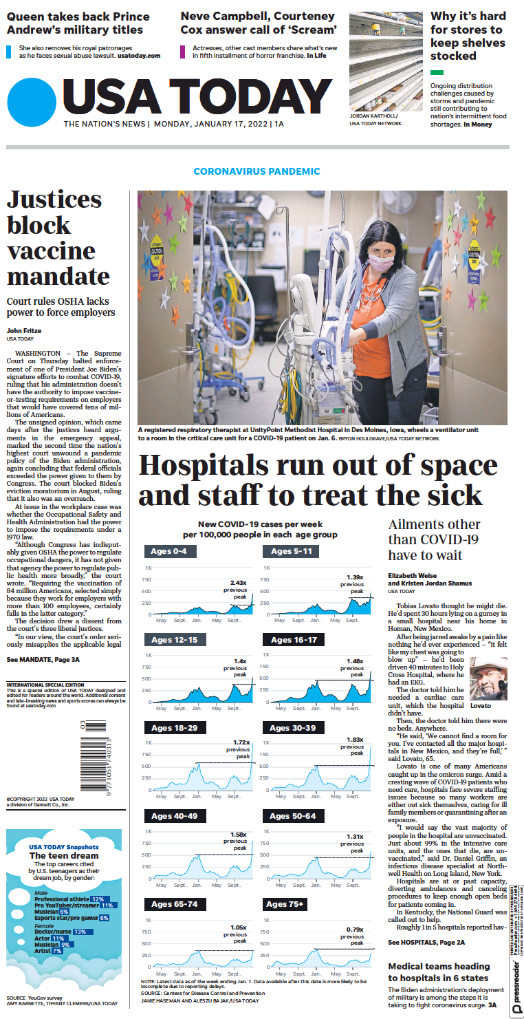 صفحه اول روزنامه یواس‌ای تودی/ بیمارستان ها [در آمریکا] با کمبود فضا و پرسنل برای درمان بیماران مواجه می شوند