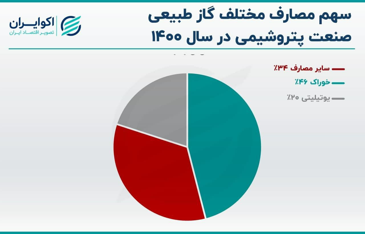 هشدار بورسی مرکز پژوهش ها به بودجه 1401