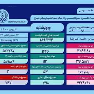 بستری ۱۱۲ بیمار جدید کرونا در بیمارستان‌های استان فارس