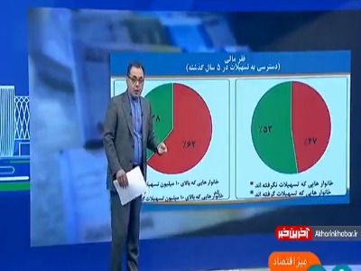 آماری عجیب از تبعیض در توزیع تسهیلات بانکی