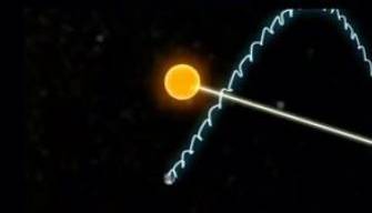 نحوه چرخش زمین به دور خورشید و چرخش خورشید به دور مرکز کهکشان