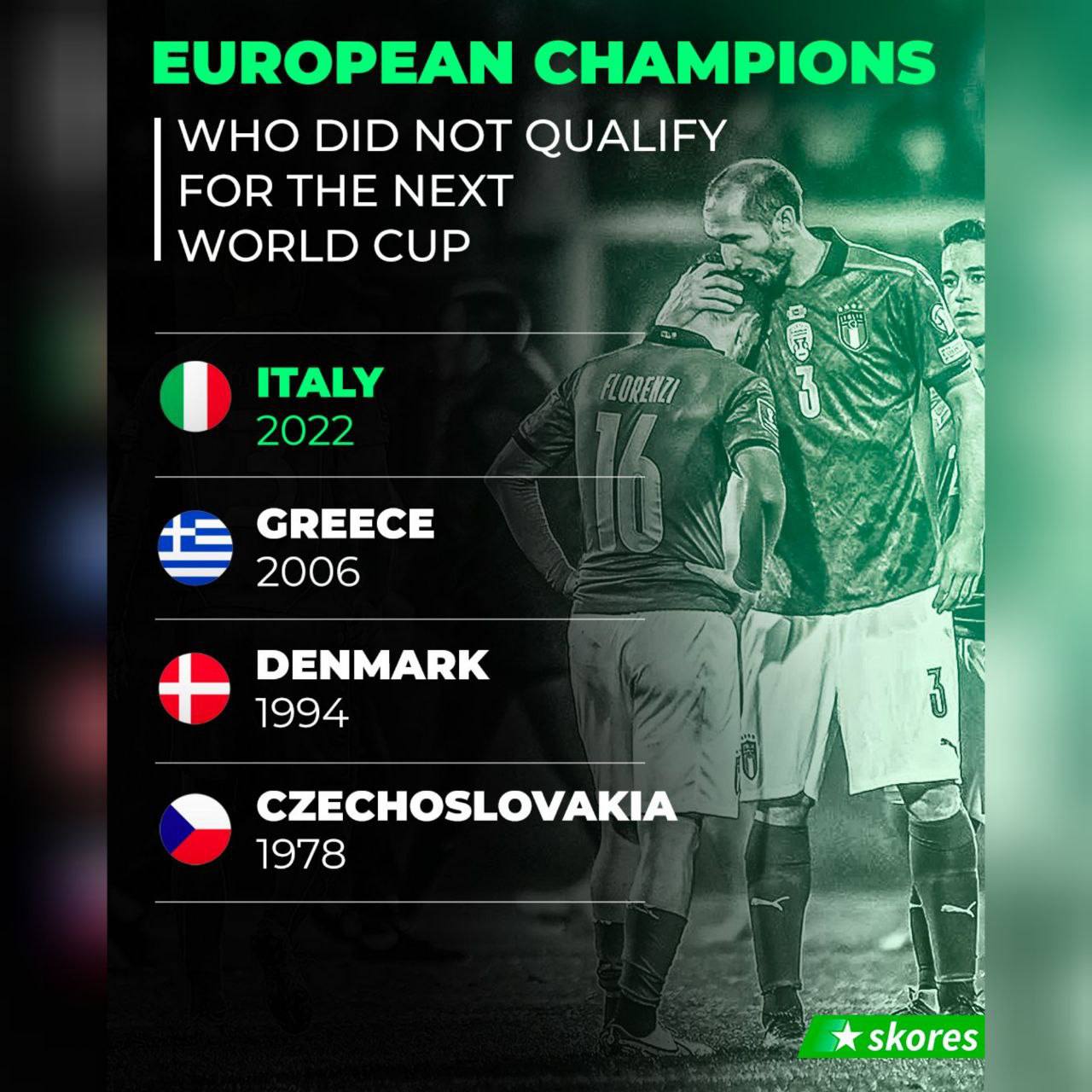 تنها 4 تیم پس از قهرمانی در اروپا از صعود به جام جهانی بازماندند