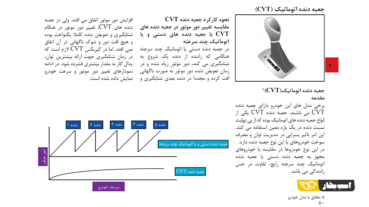 مشخصات شاهین اتوماتیک اعلام شد