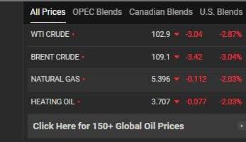 نفت خام دوباره روند نزولی در پیش گرفت