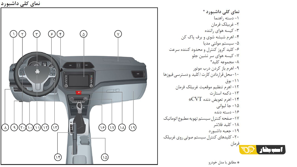 مشخصات شاهین اتوماتیک اعلام شد