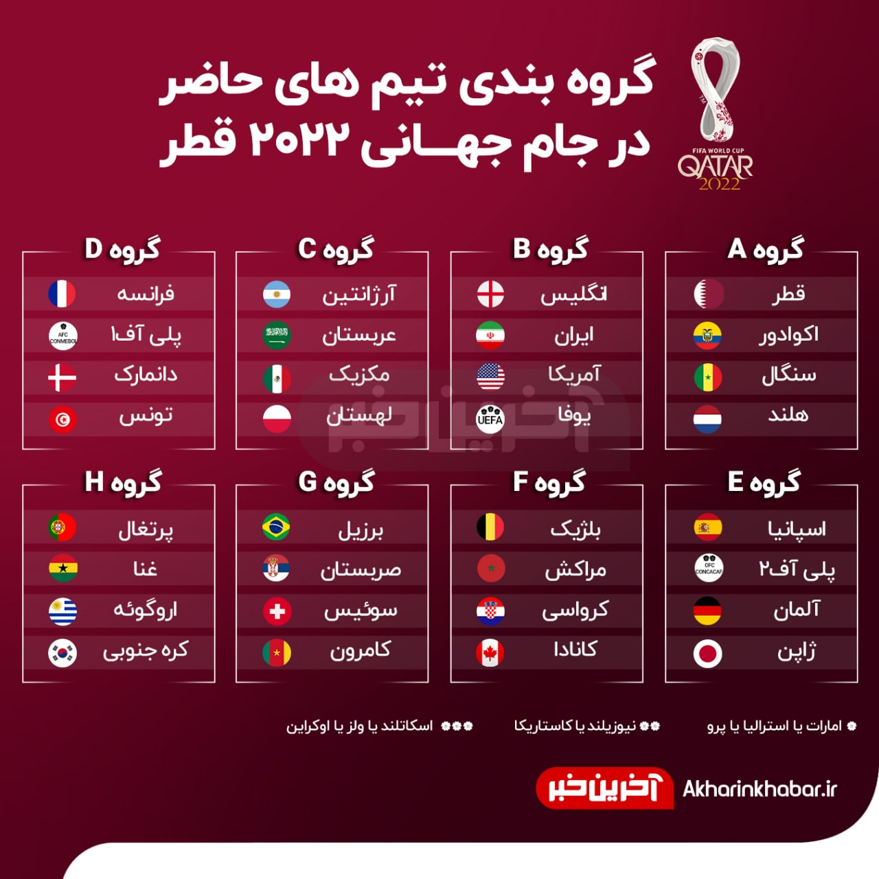 گروه ایران در جام‌جهانی قطر مشخص شد/ اولین دیدار با انگلیس