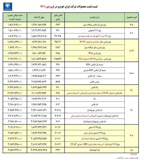 قیمت جدید محصولات ایران خودرو اعلام شد