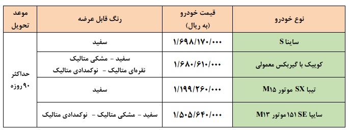 اعلام اولین طرح فروش فوری سایپا در سال 1401