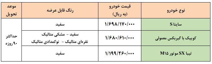 اعلام اولین طرح فروش فوری سایپا در سال 1401