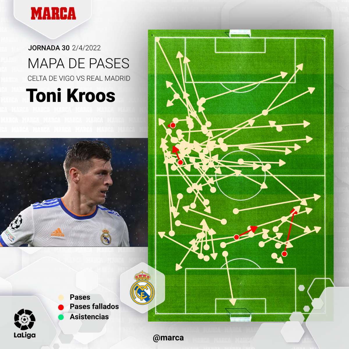 جورجینیو و کروس، تاثیرگذارترین هافبک‌های دنیا