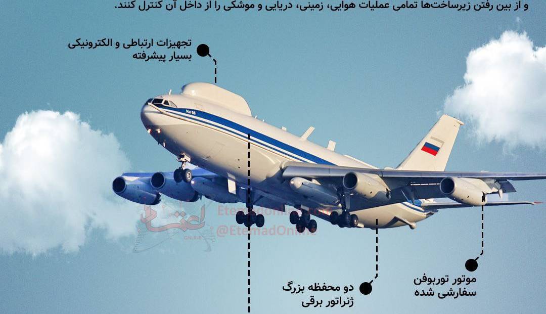 اینفوگرافیک/ «کرملین پرنده» روسیه چیست؟