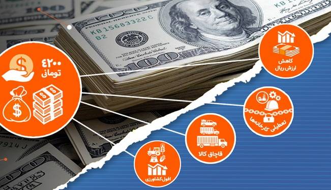 چرا یارانه جدید برخی افراد اندکی کمتر است؟