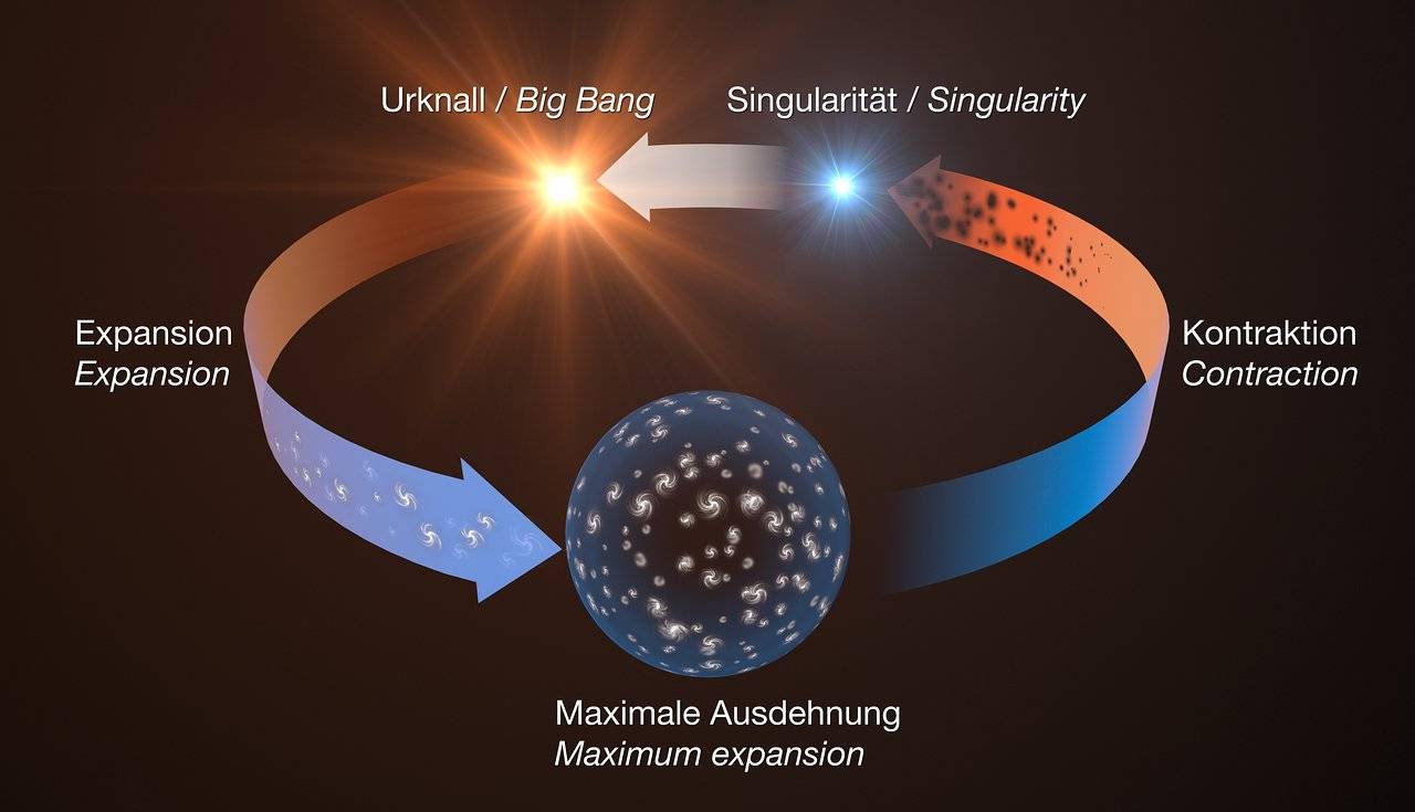 آیا کیهان دچار فروپاشی می‌شود؟