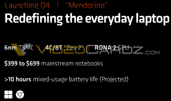 پردازنده ۶ نانومتری Mendocino با معماری Zen2 و RDNA2 تا پایان سال ۲۰۲۲ عرضه میشود