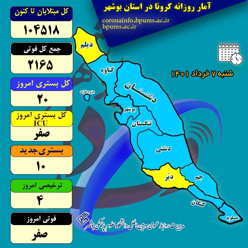 اینفوگرافی/ آمار کرونا در استان بوشهر تا شنبه ۷ خرداد ۱۴۰۱