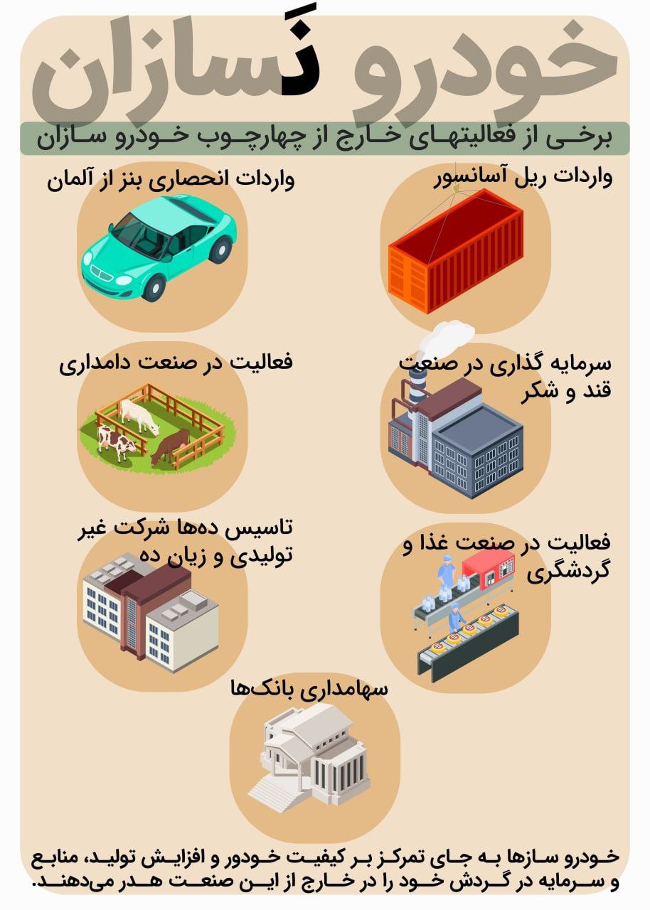 برخی از فعالیت‌های خارج از چهارچوب خودروسازان
