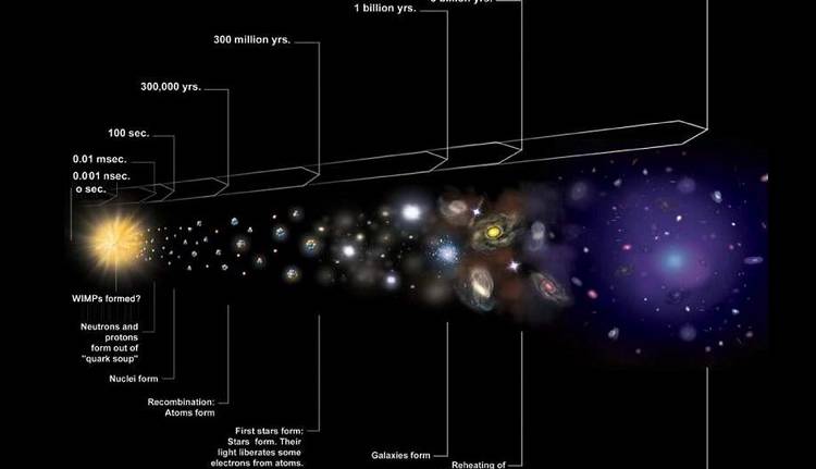 سرعت نسبی ما در کیهان