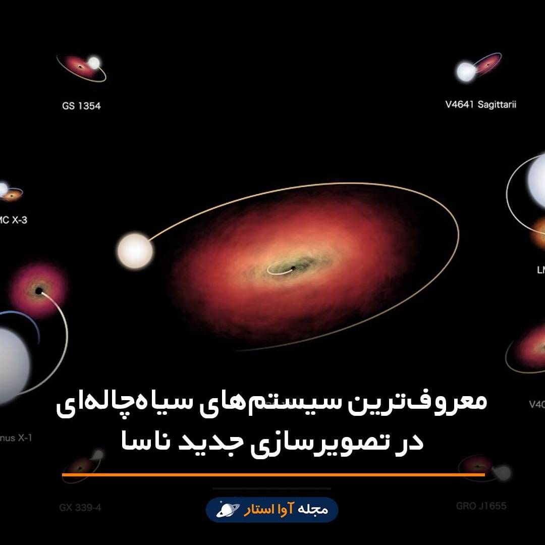 معروفترین سیستم های سیاهچاله ای معروفترین سیستم های سیاهچاله ای