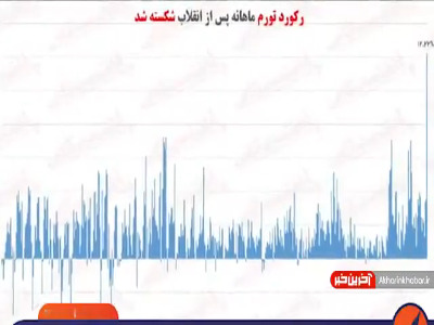 مقصر تورم ۱۲درصدی خرداد ماه کیست؟ مقصر تورم ۱۲درصدی خرداد ماه کیست؟