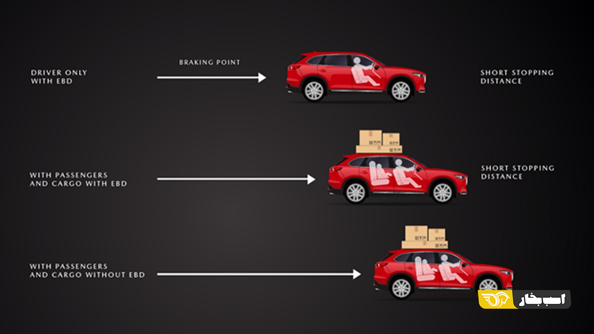 ترمز ای بی دی (EBD) چیست؟