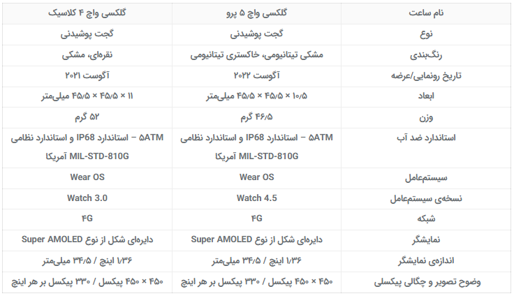 گلکسی واچ ۵ پرو در برابر واچ ۴ کلاسیک؛ سختافزار بهتر یا قاب چرخشی؟
