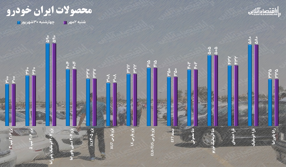 قیمت خودرو در اولین روزهای پاییز ۱۴۰۱