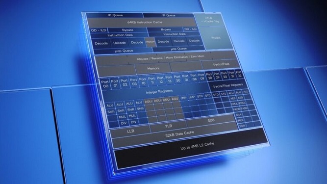 پردازنده‌های نامتعارف Core i3-N300 اینتل خود را نشان دادند