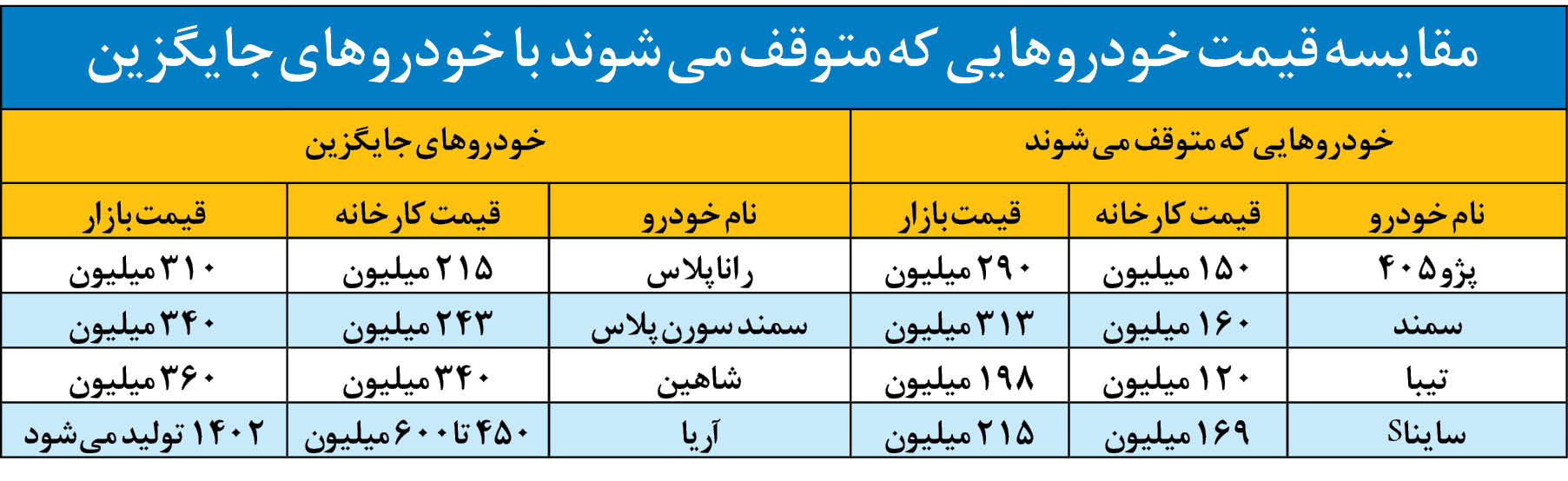 خداحافظی با خودروهای ارزان!