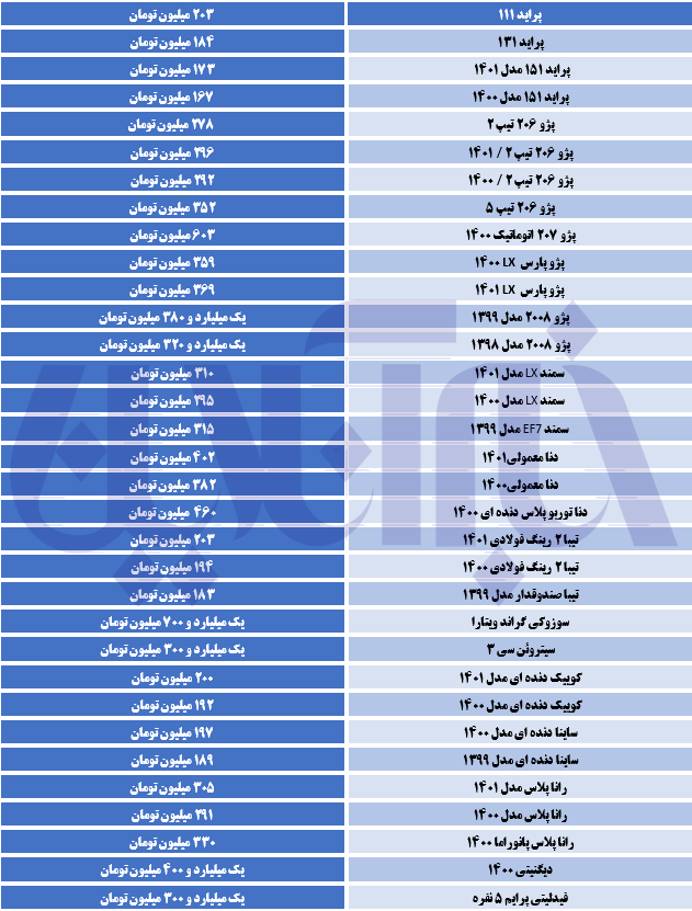 سیگنال بازار ارز به بازار خودرو/ قیمتها افزایشی شد!