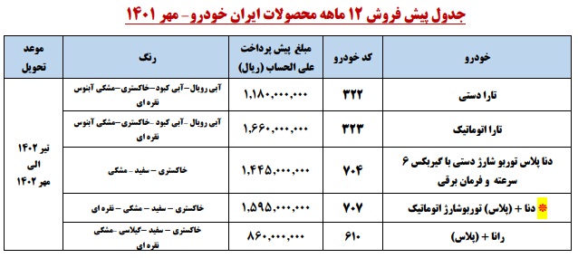 طرح جدید فروش فوری محصولات ایران خودرو