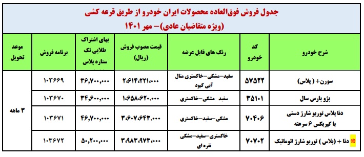 طرح جدید فروش فوری محصولات ایران خودرو