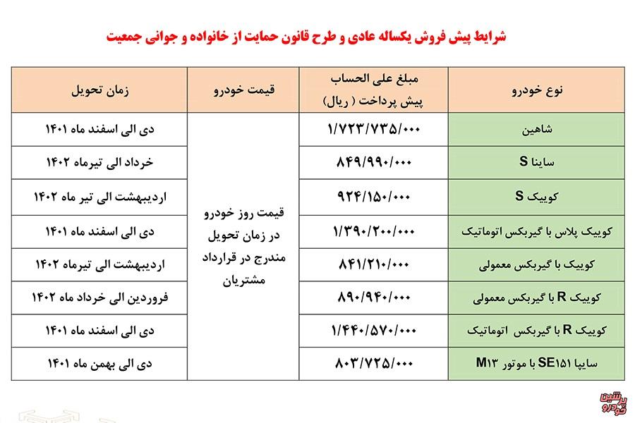 شرایط فروش و پیش فروش خودروهای سایپا اعلام شد