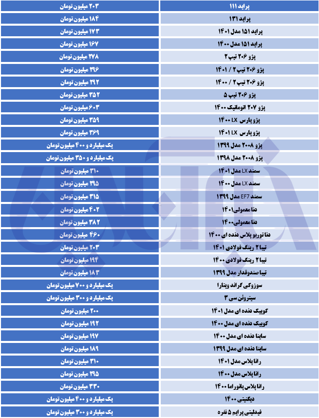 جهش قیمت خودروهای مونتاژی در بازار