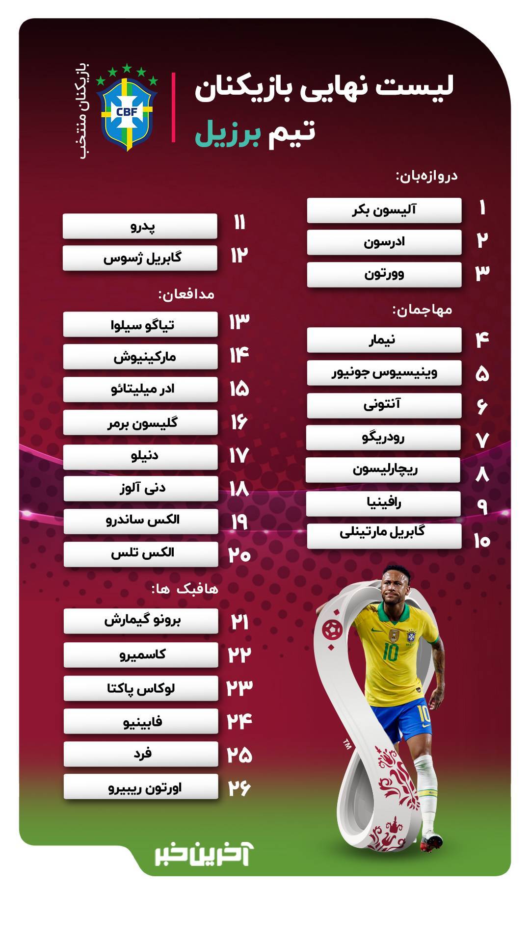 غیبت دو ستاره برزیل در جام جهانی