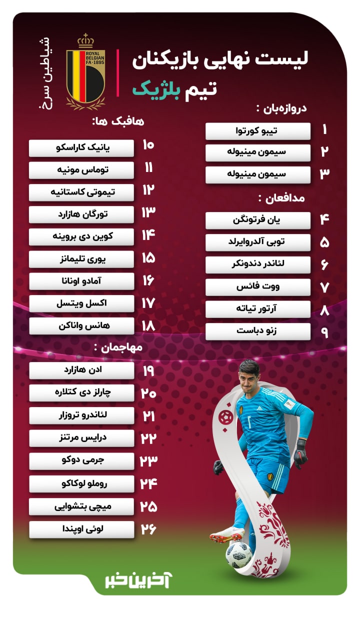 لیست نهایی بلژیک برای جام جهانی