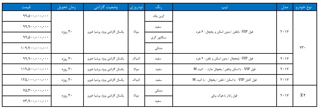 لیست قیمت جدید محصولات «بی ام و» در ایران