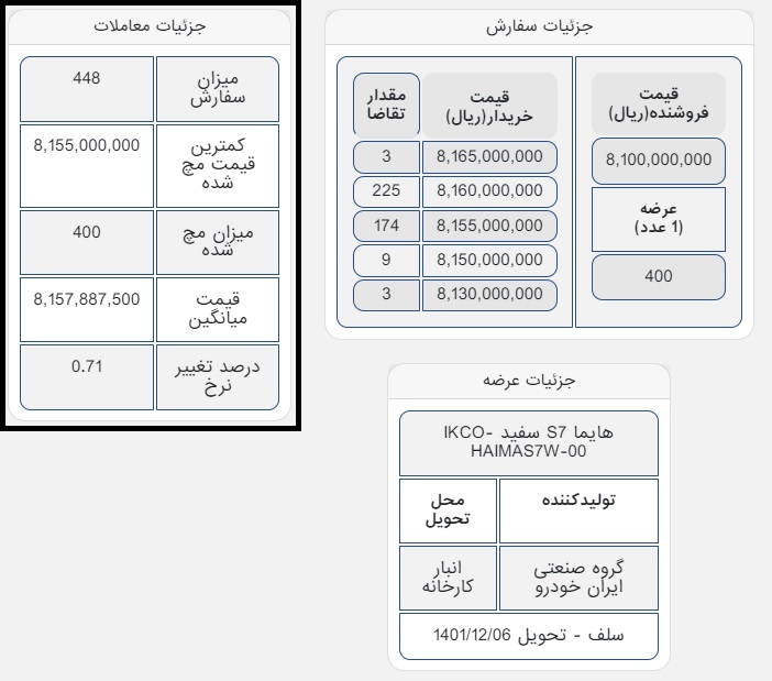 «هایما S7» سفید با چه قیمتی در بورس کالا معامله شد؟
