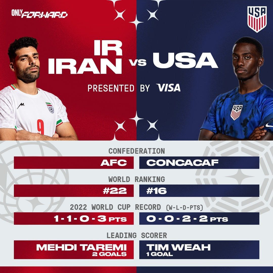 طرح/ پوستر فدراسیون فوتبال آمریکا برای بازی امشب با ایران