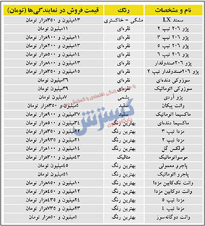 وقتی پراید همقیمت یک دوچرخه بود!