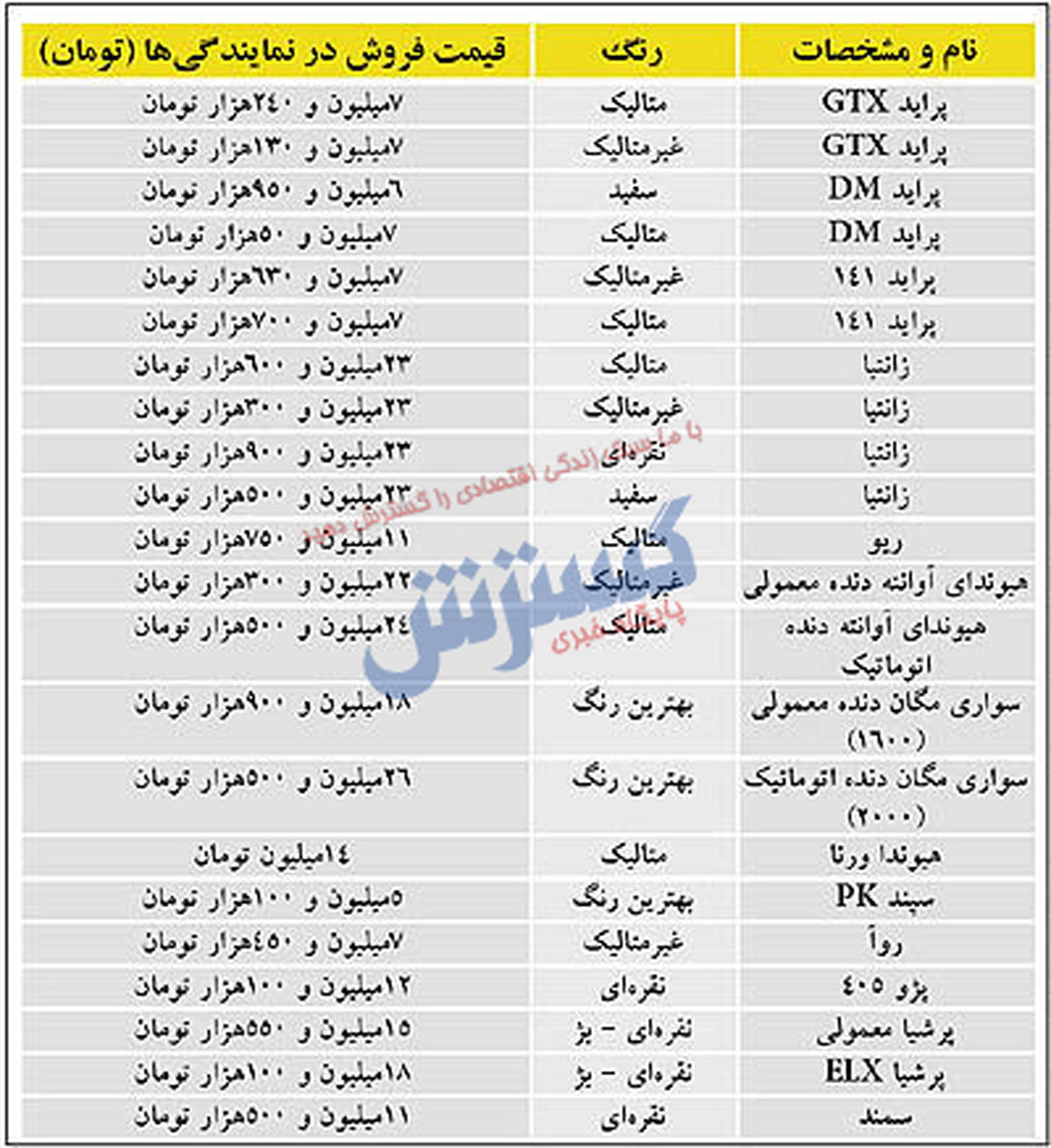 وقتی پراید همقیمت یک دوچرخه بود!