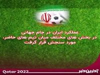 زوایای جالبی از عملکرد ایران در جام جهانی