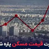 آخرین وضعیت تحولات بازار مسکن در تهران