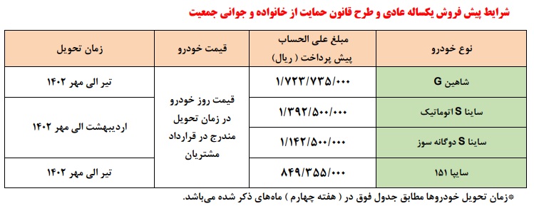 مرحله جدید پیش فروش محصولات سایپا