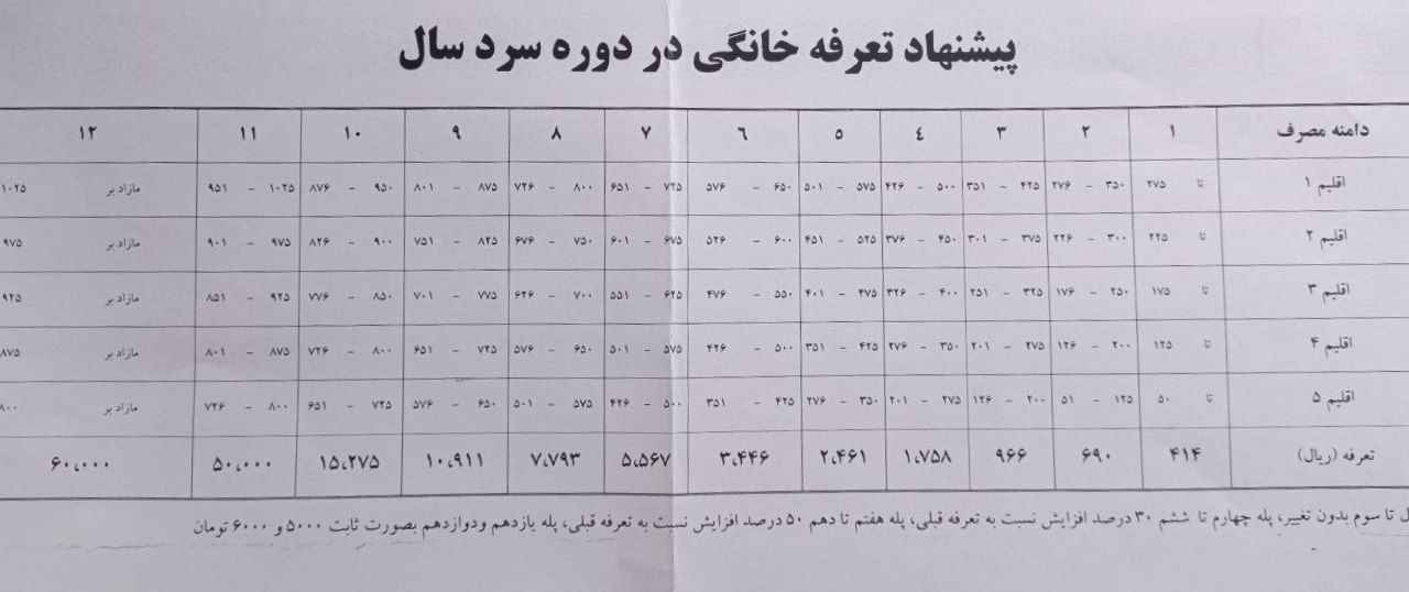 تعرفه جدید گاز پرمصرف‌ها اعلام شد