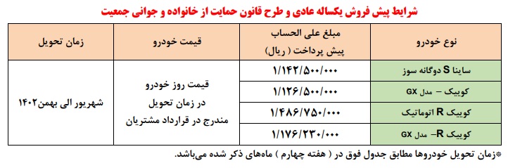 طرح جدید پیش فروش محصولات سایپا