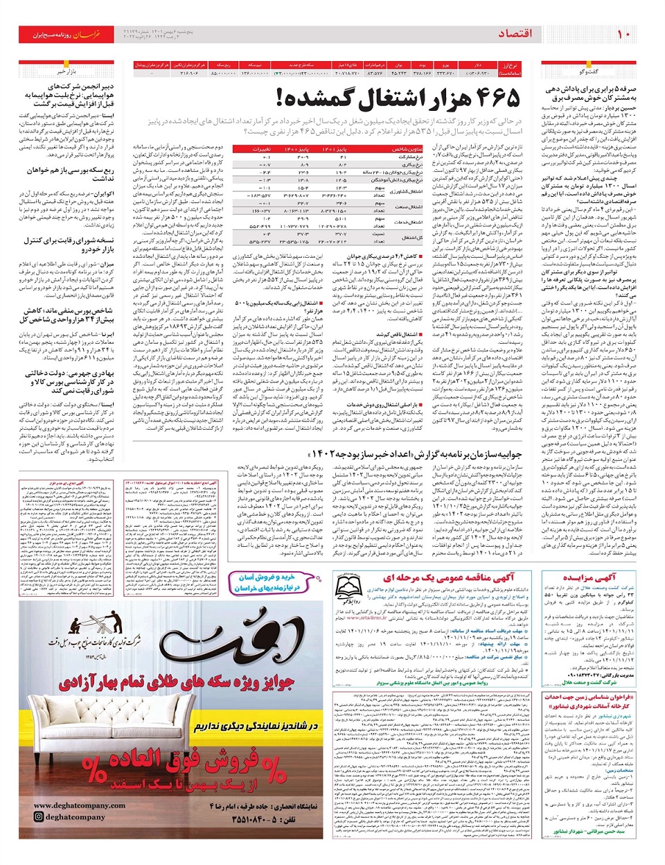 روزنامه خراسان/ 465 هزار اشتغال گم شده