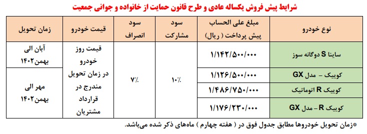 شرایط فروش محصولات شرکت سایپا به مناسبت دهه فجر