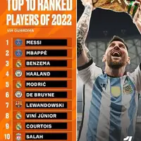 10 بازیکن برتر دنیا در سال 2022 از نگاه گاردین