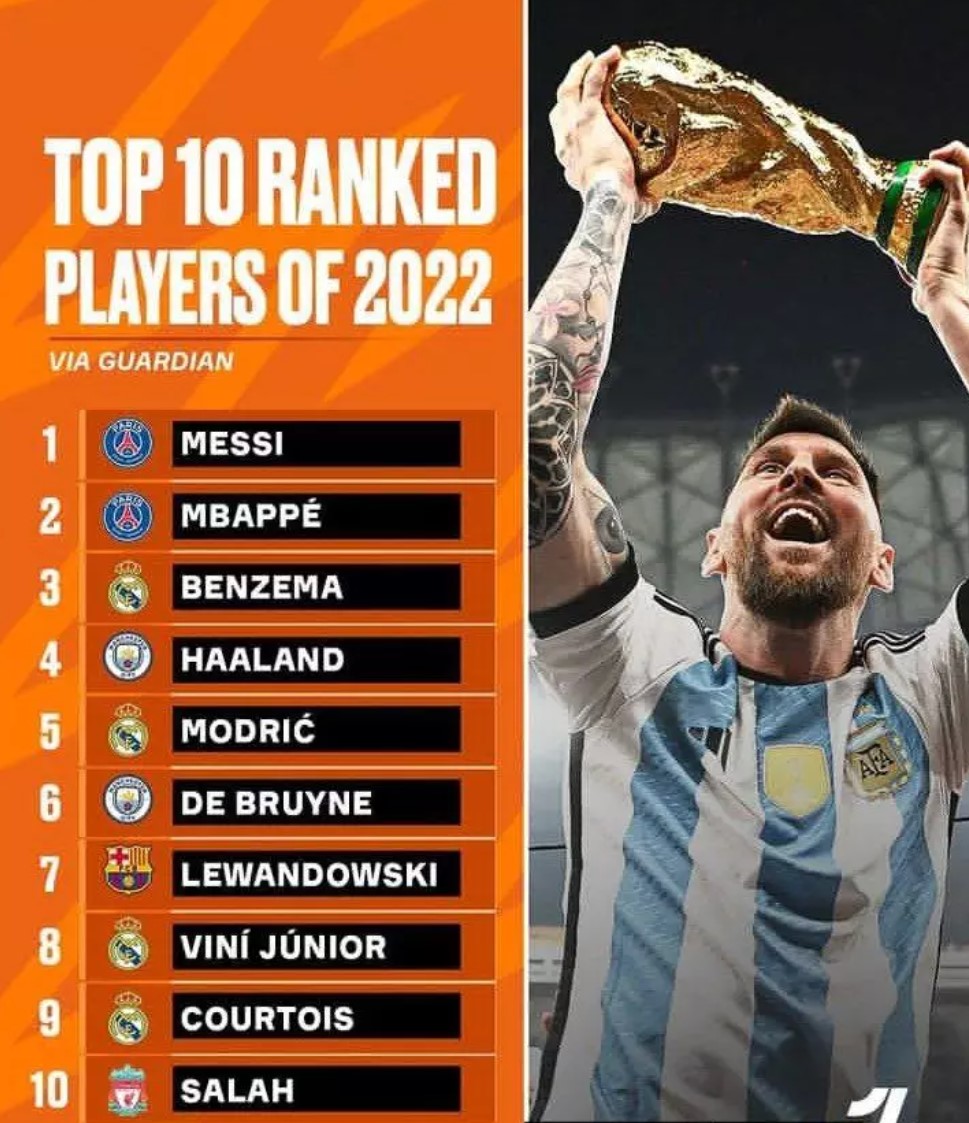 10 بازیکن برتر دنیا در سال 2022 از نگاه گاردین