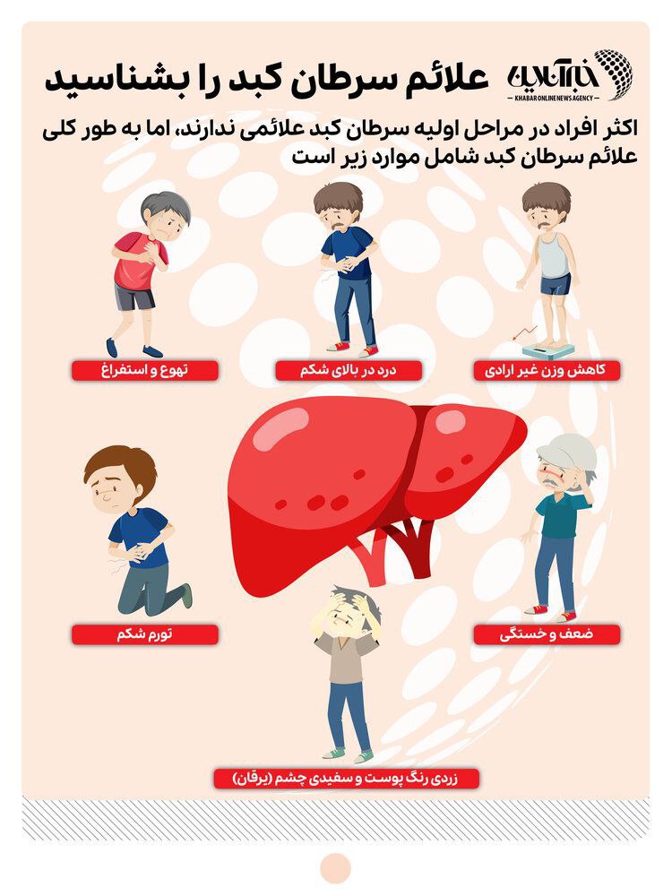 اینفوگرافی/ علائم سرطان کبد را بشناسید